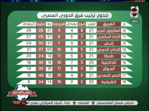 ‫مفاجأة فى جدول ترتيب الفرق فى الدورى المصرى | ملعب الشاطر ...