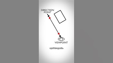 Rethinking Vanishing Points