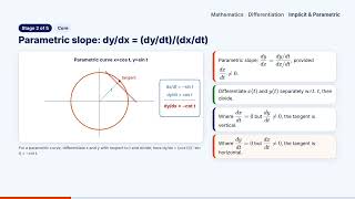 Implicit & Parametric | Differentiation | Mathematics