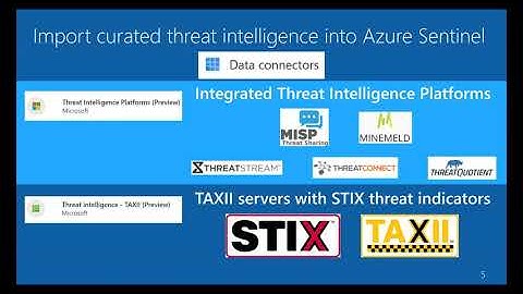 Azure Sentinel webinar: Threat intelligence automation with RiskIQ