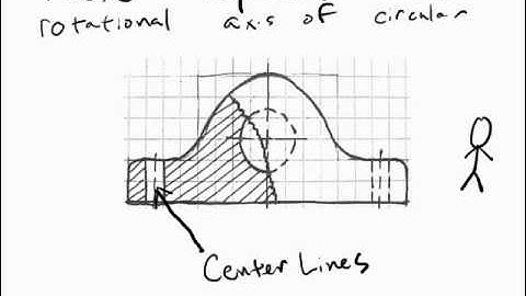 Line Conventions