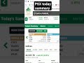 PSX today summary #shorts #psx #crypto #trading