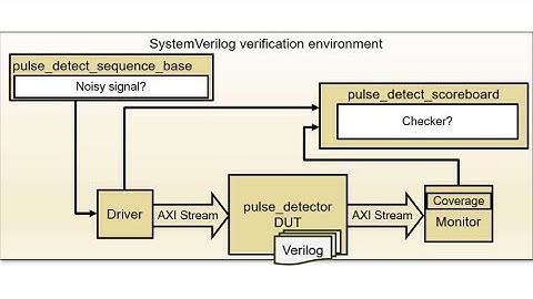 Improve RTL Verification by Connecting to MATLAB