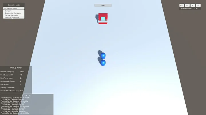 Single Server Queue Simulation