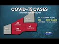 Erie County reports 16 new cases of COVID-19; PA reports three-day total of 1,488 -- 54.2% of PA adu