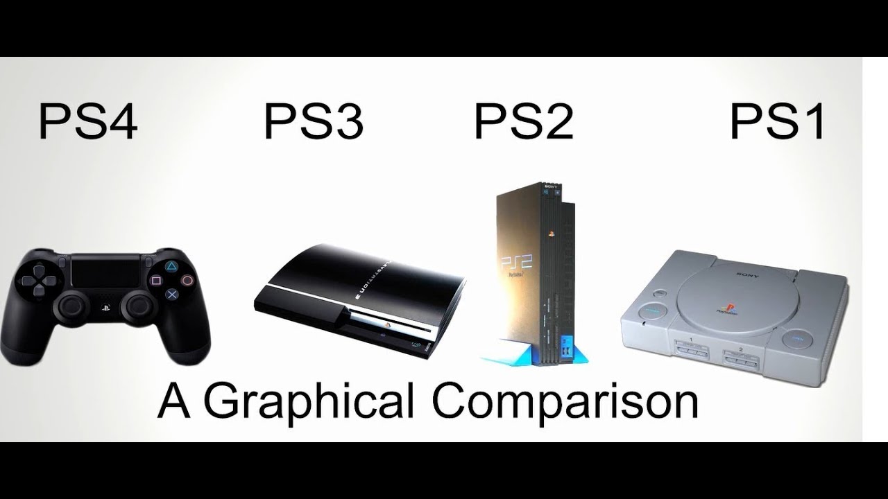 Replicate face to many ps2. Пс4 пс3 пс2 пс1. Ps1 vs ps2 vs ps3 vs ps4 vs ps5. PLAYSTATION 2 vs ps3. Ps1 ps2 ps3 ps4 ps5.