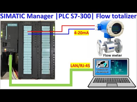 SIMATIC Manager| WinCC Flexible 2008 SP5| S7-300 PLC| Analog input flow totalizer programming