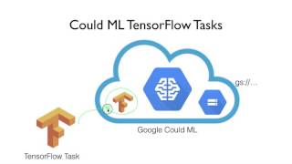 Google Cloud ML with Examples 1  (KOREAN)