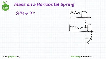 Mass on a Horizontal Spring - SHM Level 5