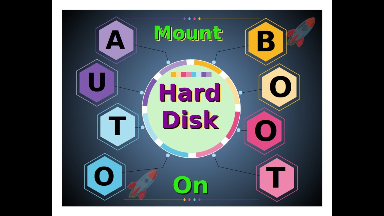 Auto-mount Hard Disks On Bootup EASY WAY Without Fstab in Linux Ubuntu