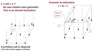 Lecture 35: Derivation of 3D- Bravais Lattic #swayamprabha