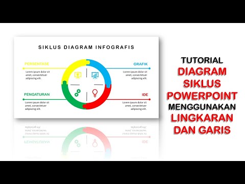 Video: Bagaimana Anda membuat diagram siklus di PowerPoint?