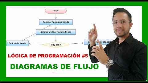EJECICIO de Lógica de programación en un DIAGRAMA DE FLUJO - Lógica #5