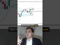 S&P500 3 ALL TIME HIGH's in 1 WEEK! #sp500 #stockmarket #investing