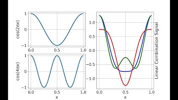 ESE 471: Why Study Orthogonality?