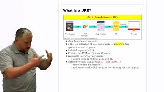 What is a JRE?