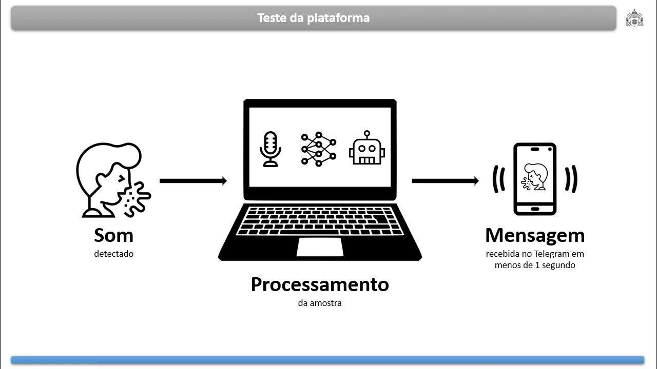 apresenta-o-do-tcc-em-intelig-ncia-artificial-e-aprendizado-de-m-quina