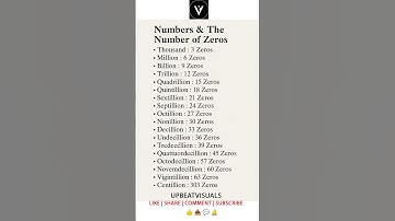 How Many Zeros Can You Handle? 🔢🤯  #mindset #motivation #goals #education #growth #ai #success #ai