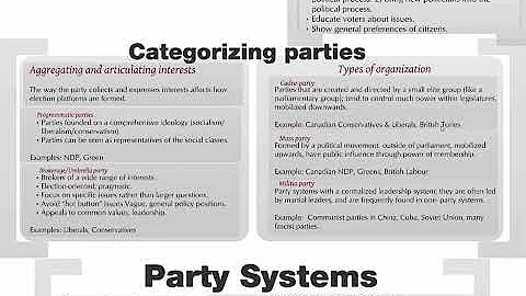 101 Analyzing political party types - DayDayNews