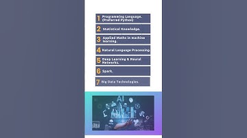 RoadMap to become an AI Developer in 2023