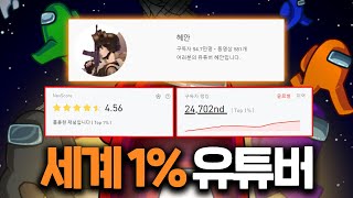 세계 1% 유튜버?! '혜안'에 대한 17가지 TMI