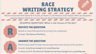 RACE Writing Strategy with Example