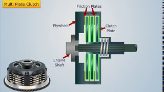 Types of Friction Clutches | Automobile Engineering