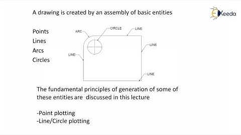 Display Algorithm-I - Computer Graphics - CAD/CAM/CAE