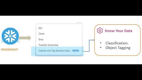 Data Classification within Snowflake through Snowsight