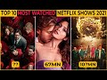 Top 10 Most Watched Netflix Series 2021 | Most Watched Web Series On Netflix 2021 | Best Series 2021