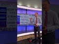 Snow + slopes = danger? Chief Meteorologist Matt Monroe explains how avalanches can occur.