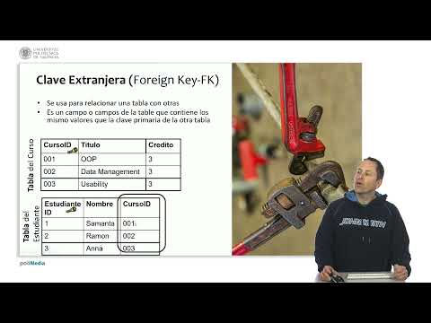 SQL. Relaciones entre tablas en BD relacionales | 3/25 | UPV