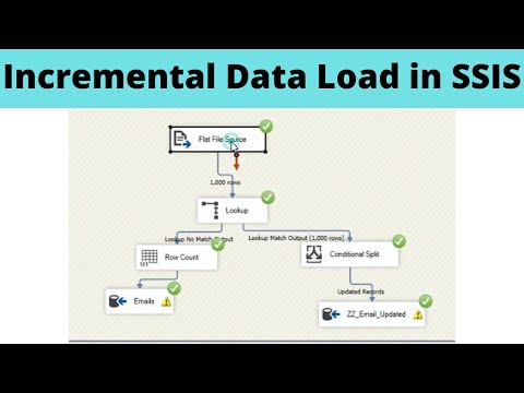 Wideo: Co to jest pełne i przyrostowe obciążenie w SSIS?