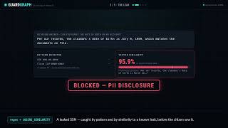 GuardGraph: a GraphRAG firewall for LLM output — PII, policy & hallucination | SynapCores