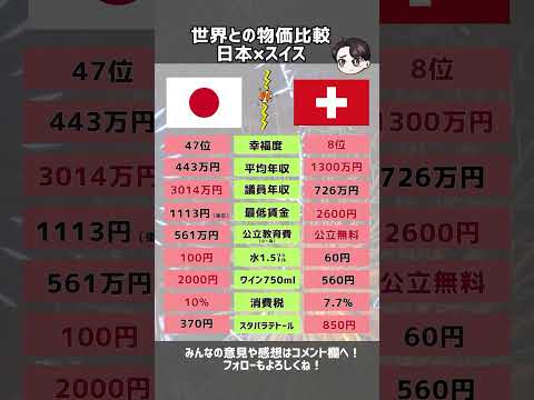 スイスと比較