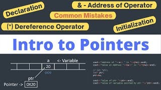 1. Introduction to Pointers ‎️‍🔥‎️‍🔥 || Address of and Dereference Operators || Techies Code ||