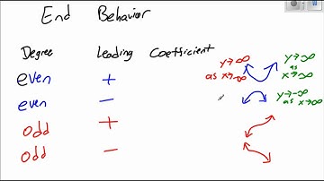Pre Calculus 3.1 Notes