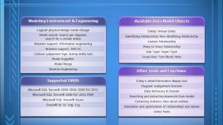 [ERD/Data Modeling Tool] Introduction to MicroERD