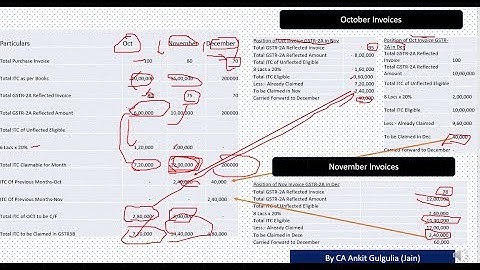 20% ITC Under GST Calculation on Excel Sheet - A New Monthly Headache !