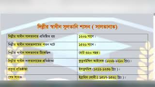 দিল্লির সুলতানি শাসন। delhi sultanate. দিল্লির সুলতানী শাসকদের পরিচিতি। সুলতানী শাসনের প্রতিষ্ঠতা।