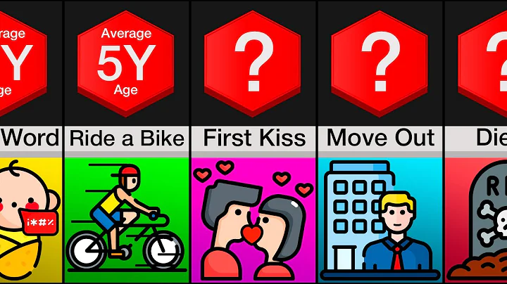 What is the most popular age group in the world? (2023)
