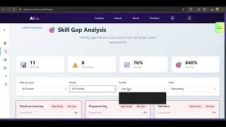 Skill Gap anaylisys