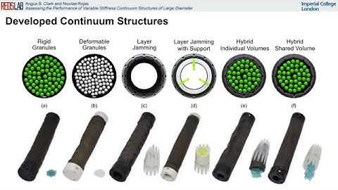 Assessing the performance of variable stiffness structures of large diameter - RA-L-RoboSoft 2019