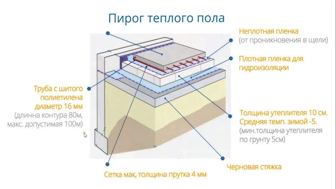 Установка теплого водяного пола в доме