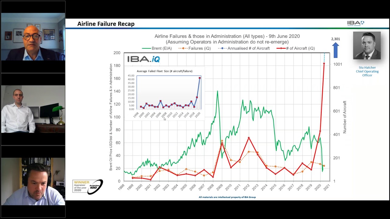 IBA Webinar: The New Curve; understanding, navigating and adapting in the wake of Covid-19