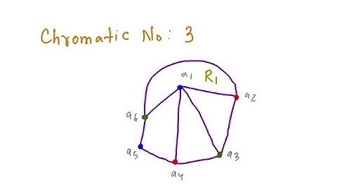 Graph Coloring  Algorithm