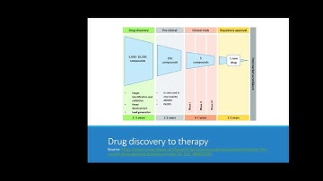 Drug Development - Ataxia Drug Discovery Pipeline