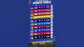 IPL points table after match 58 || IPL 2024 || #ipl2024 #iplpointstable2024 #ipl #pointtable #msd
