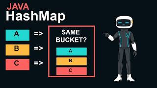 What Really Happens Inside a Java HashMap (Buckets, Collisions, Trees)