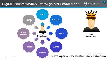 VirtualMuleys#26   Anypoint Community Manager   Overview and Demo